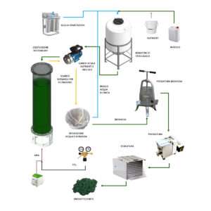 Manual photobioreactor system